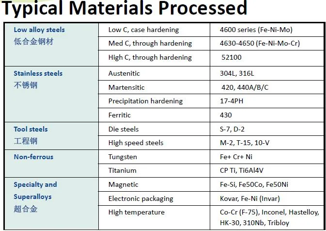 Customized Electronics MIM Flexible Wholesale Computer Parts